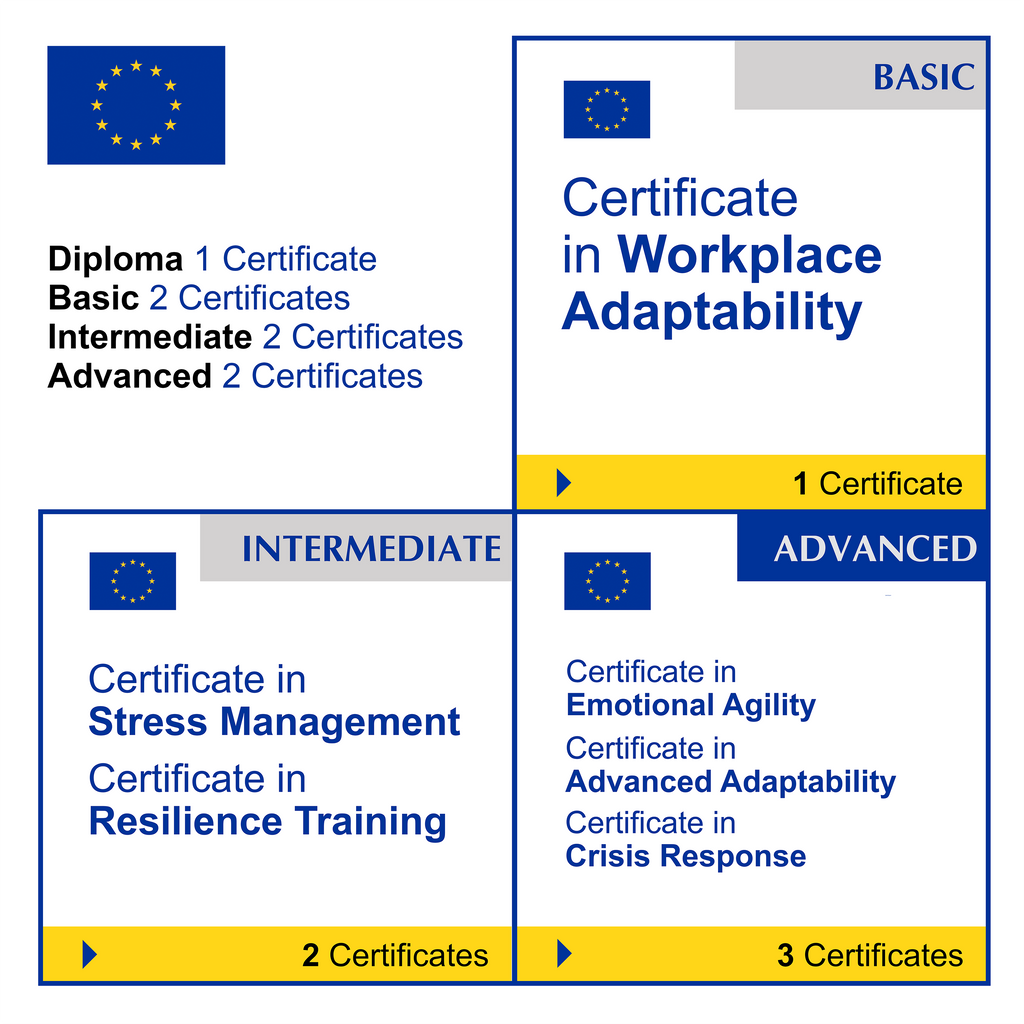 Adaptability & Resilience (7 Certificates) - FULL BUNDLE