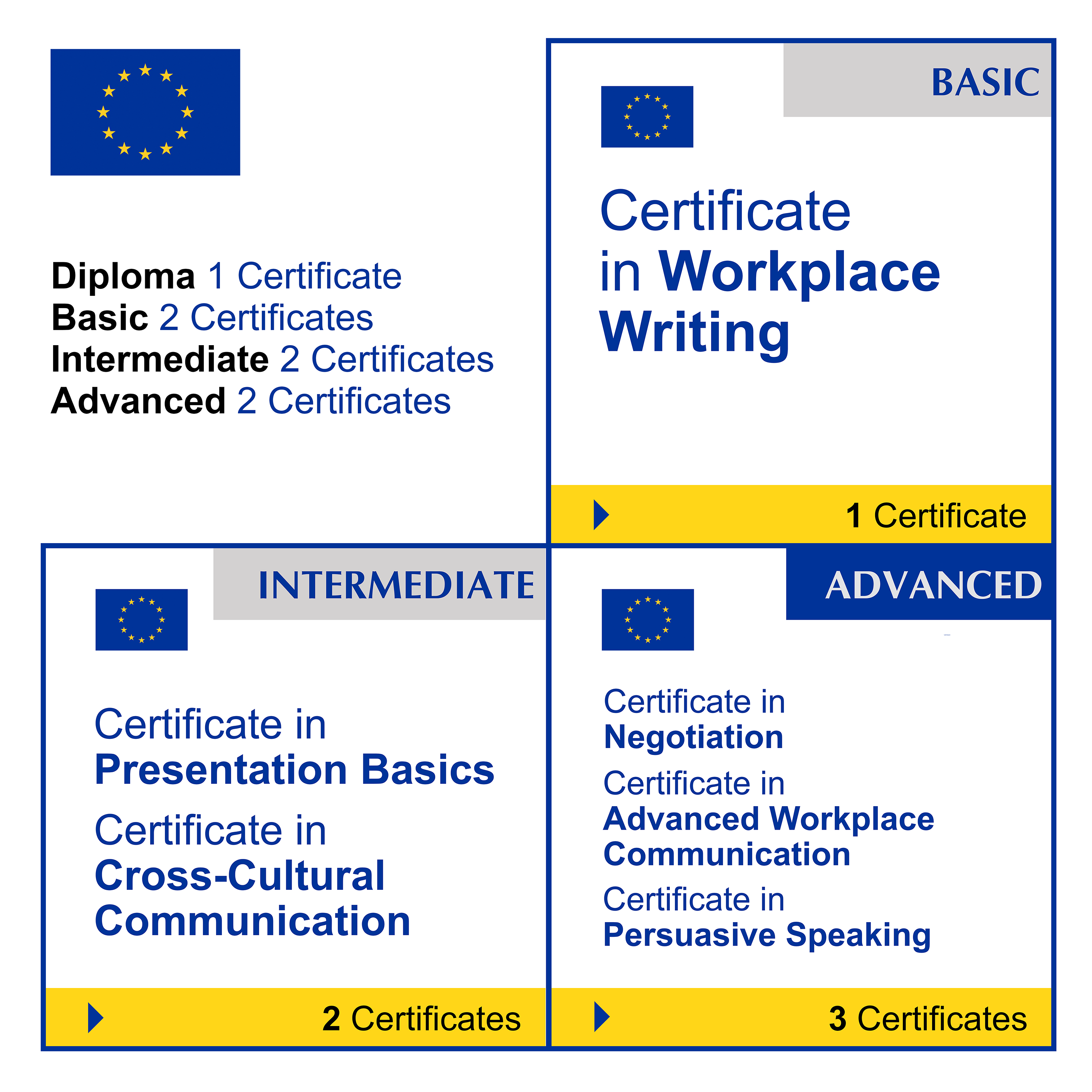 Communication Skills (7 Certificates) - FULL BUNDLE