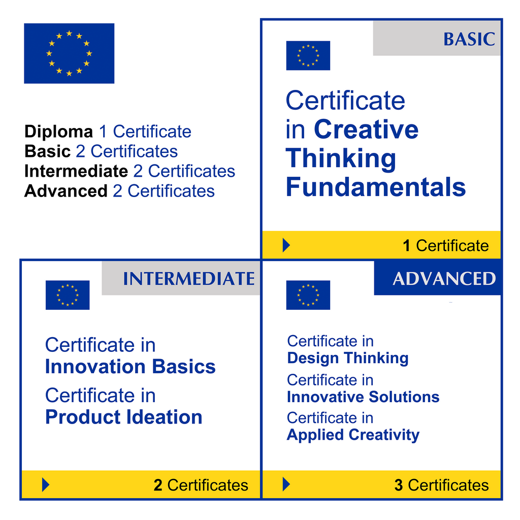 Creativity & Innovation (7 Certificates) - FULL BUNDLE