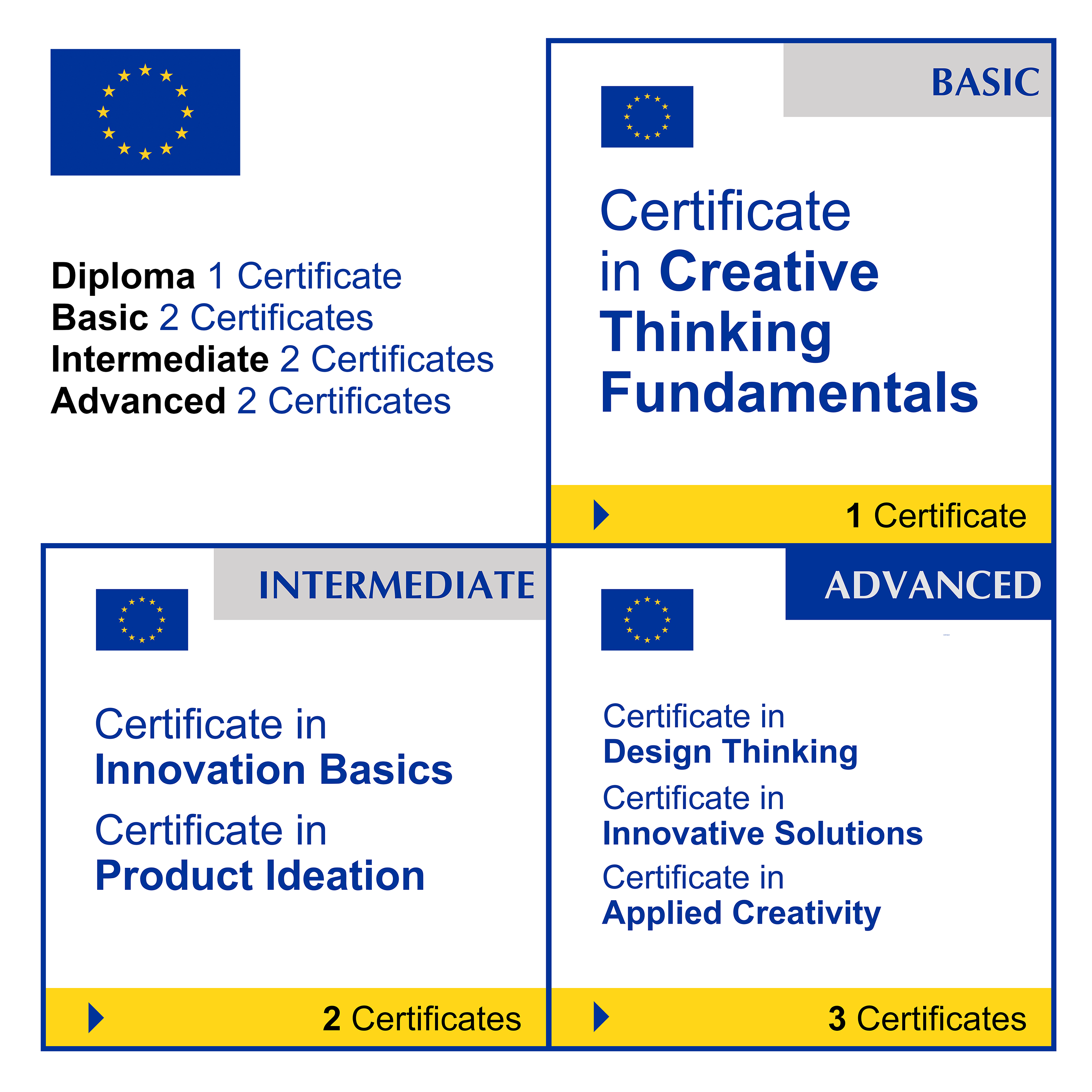 Creativity & Innovation (7 Certificates) - FULL BUNDLE