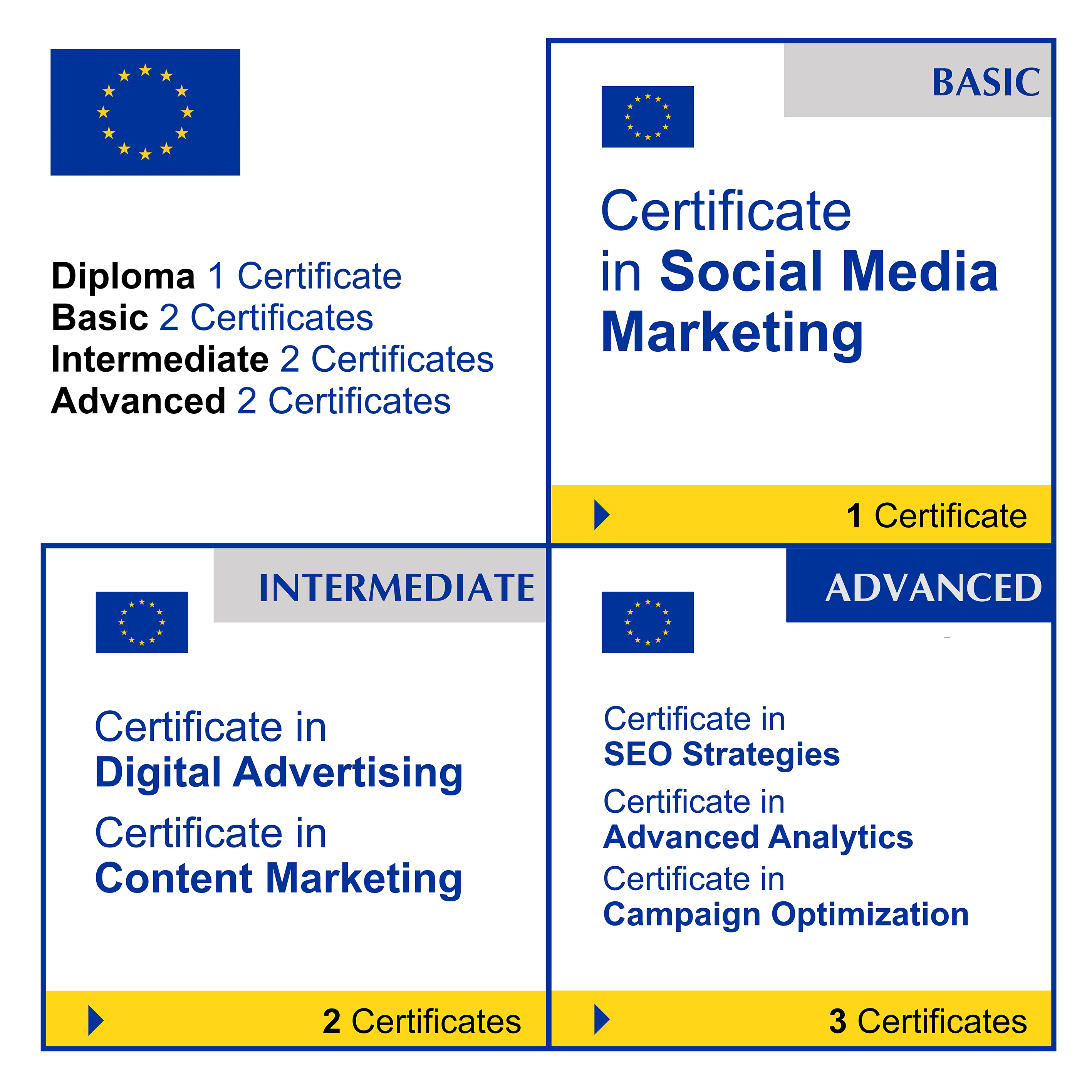 Digital Marketing (7 Certificates) - FULL BUNDLE