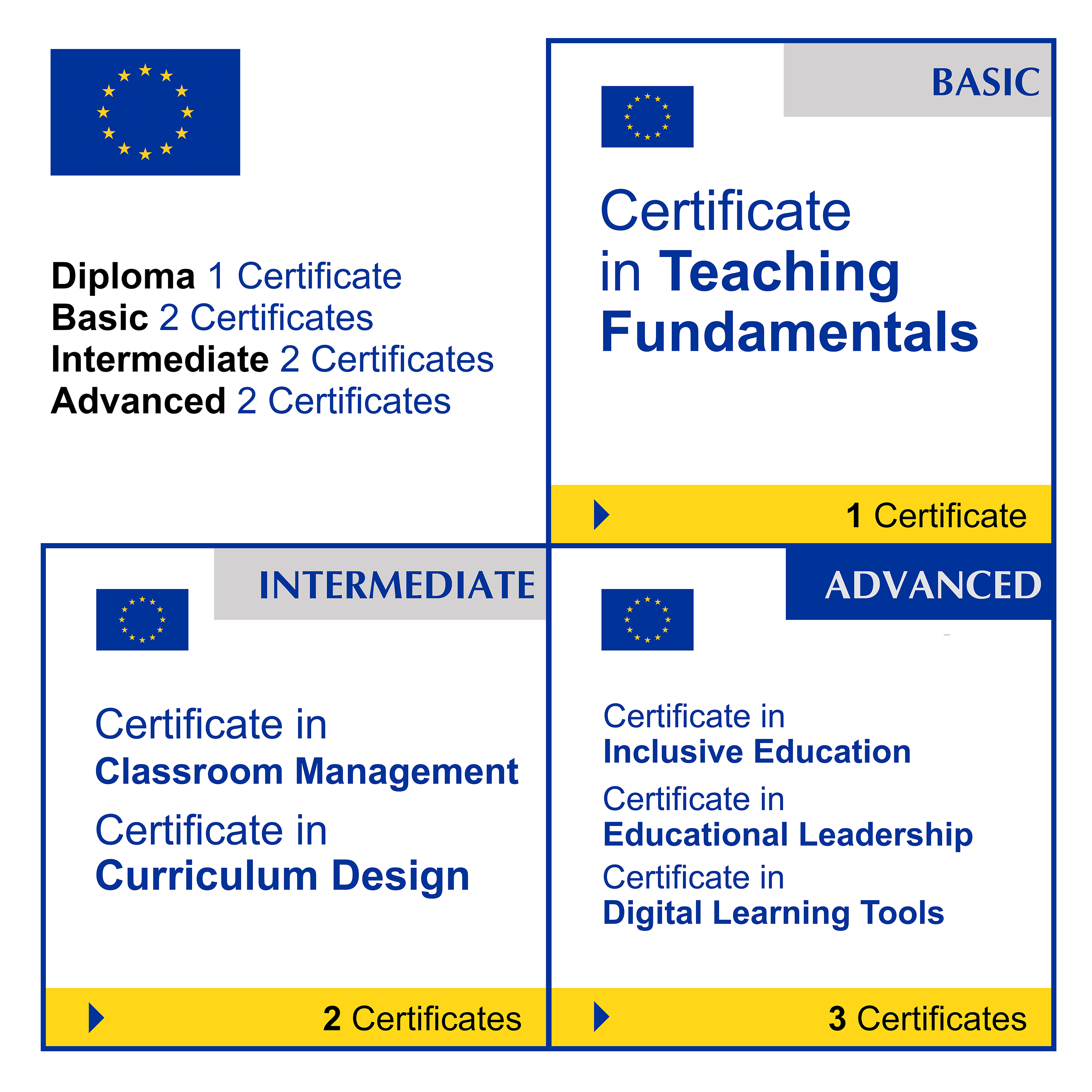 Education & Teaching (7 Certificates) - FULL BUNDLE