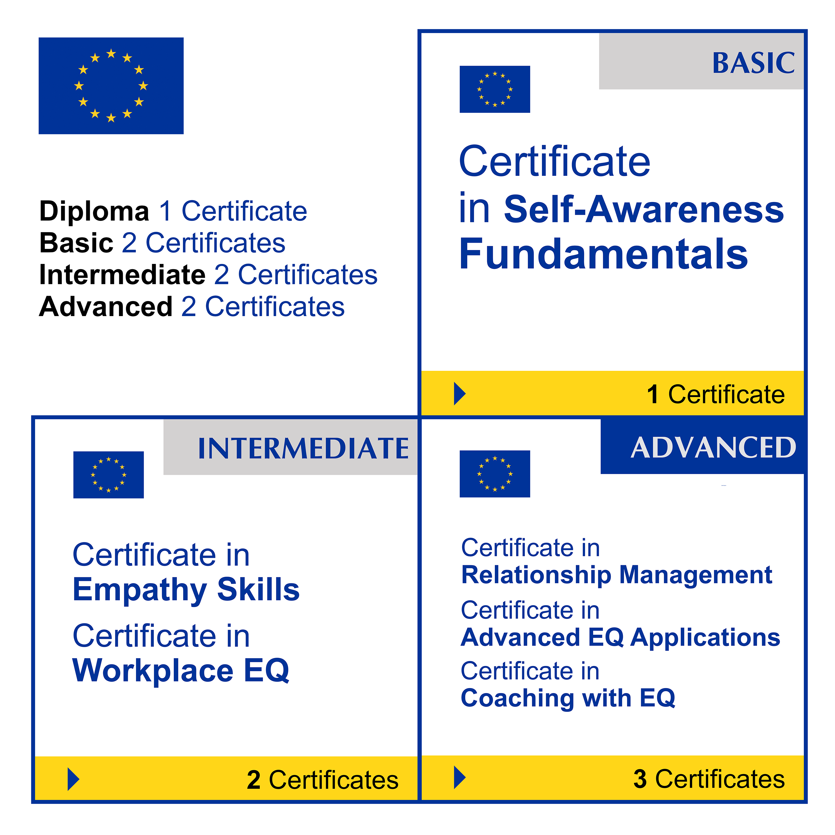 Emotional Intelligence (7 Certificates) - FULL BUNDLE