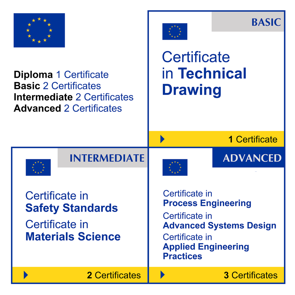 Engineering & Technical Skills (7 Certificates) - FULL BUNDLE