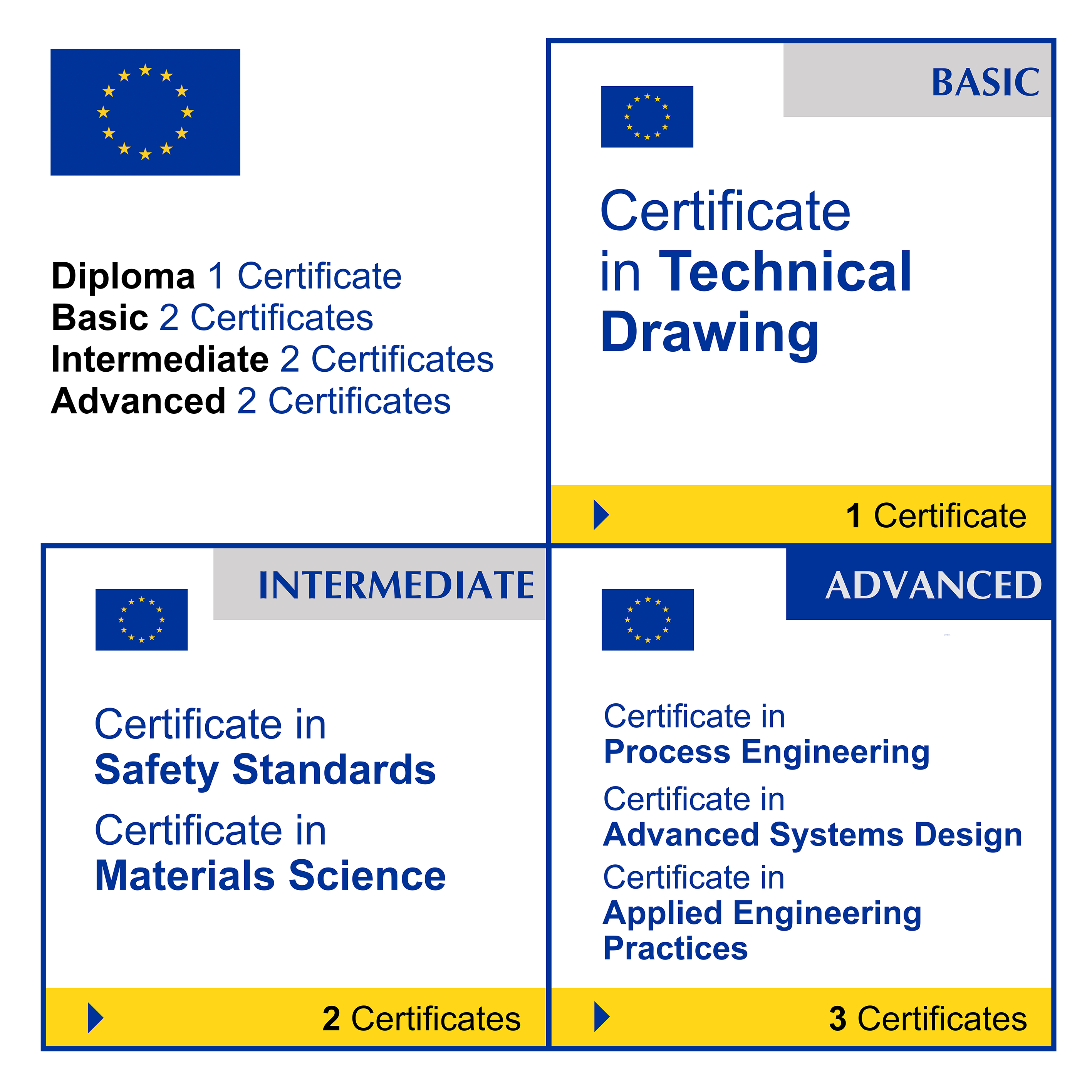 Engineering & Technical Skills (7 Certificates) - FULL BUNDLE