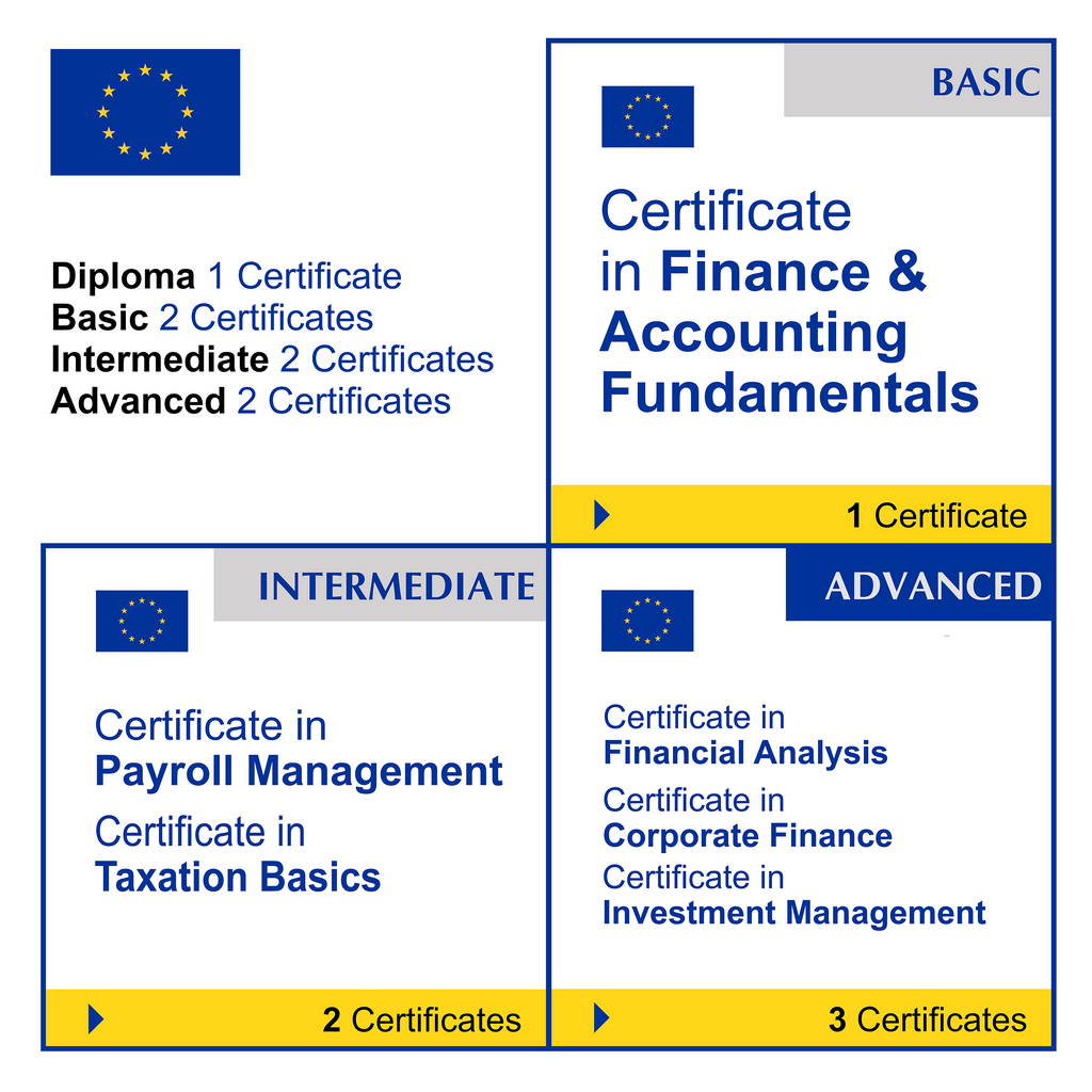 Finance & Accounting (7 Certificates) - FULL BUNDLE
