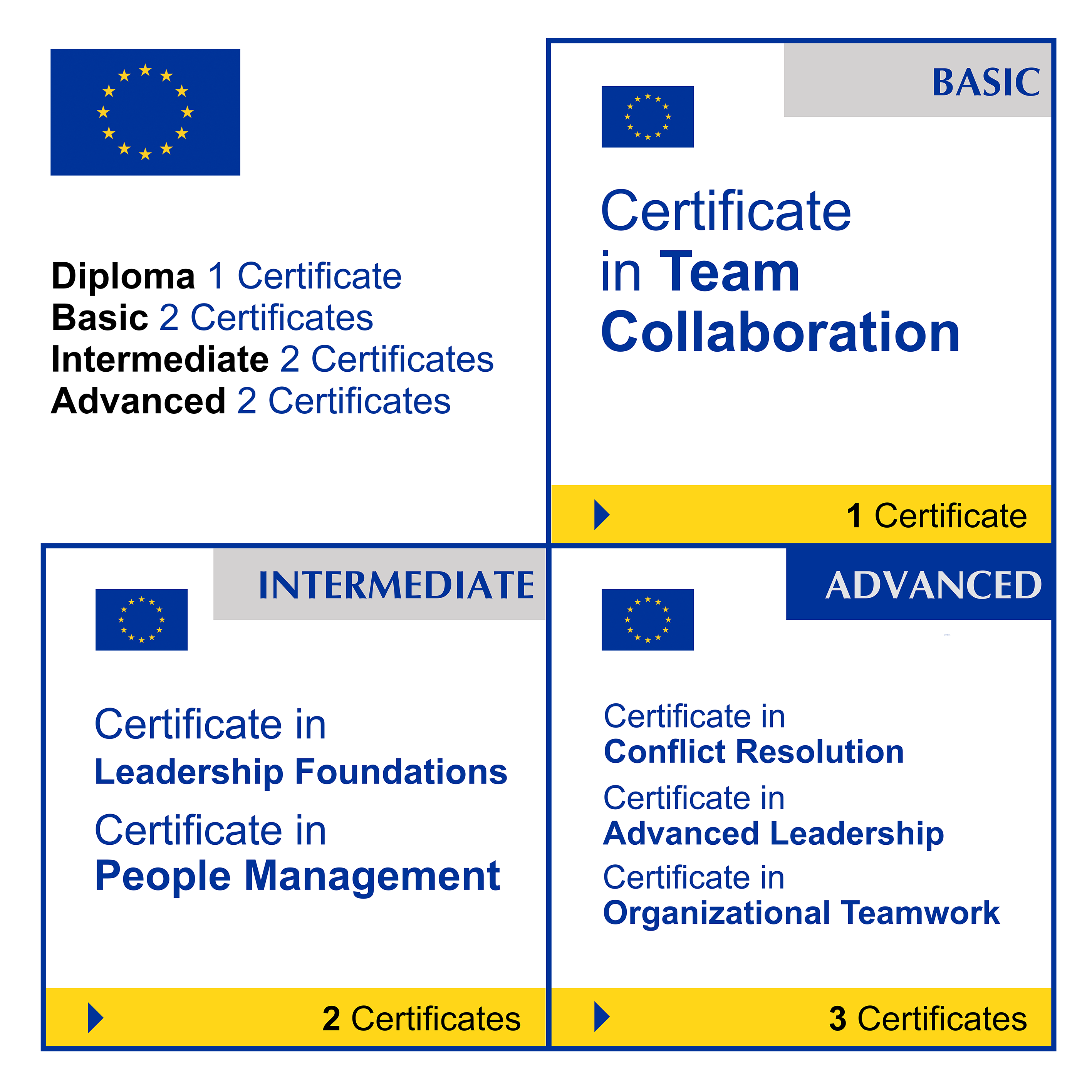 Leadership & Teamwork (7 Certificates) - FULL BUNDLE