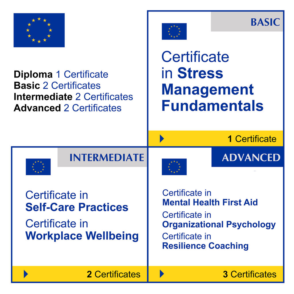Mental Health (7 Certificates) - FULL BUNDLE