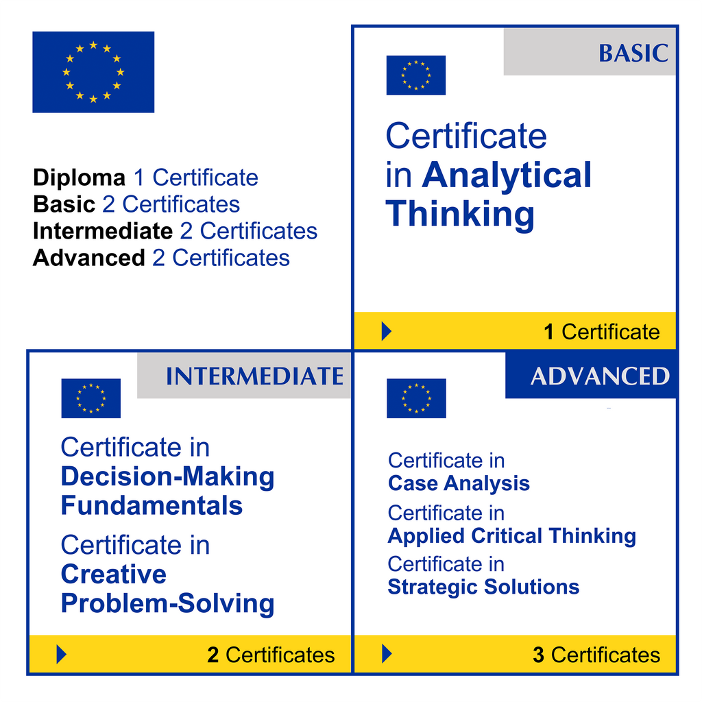 Problem-Solving & Critical Thinking (7 Certificates) - FULL BUNDLE