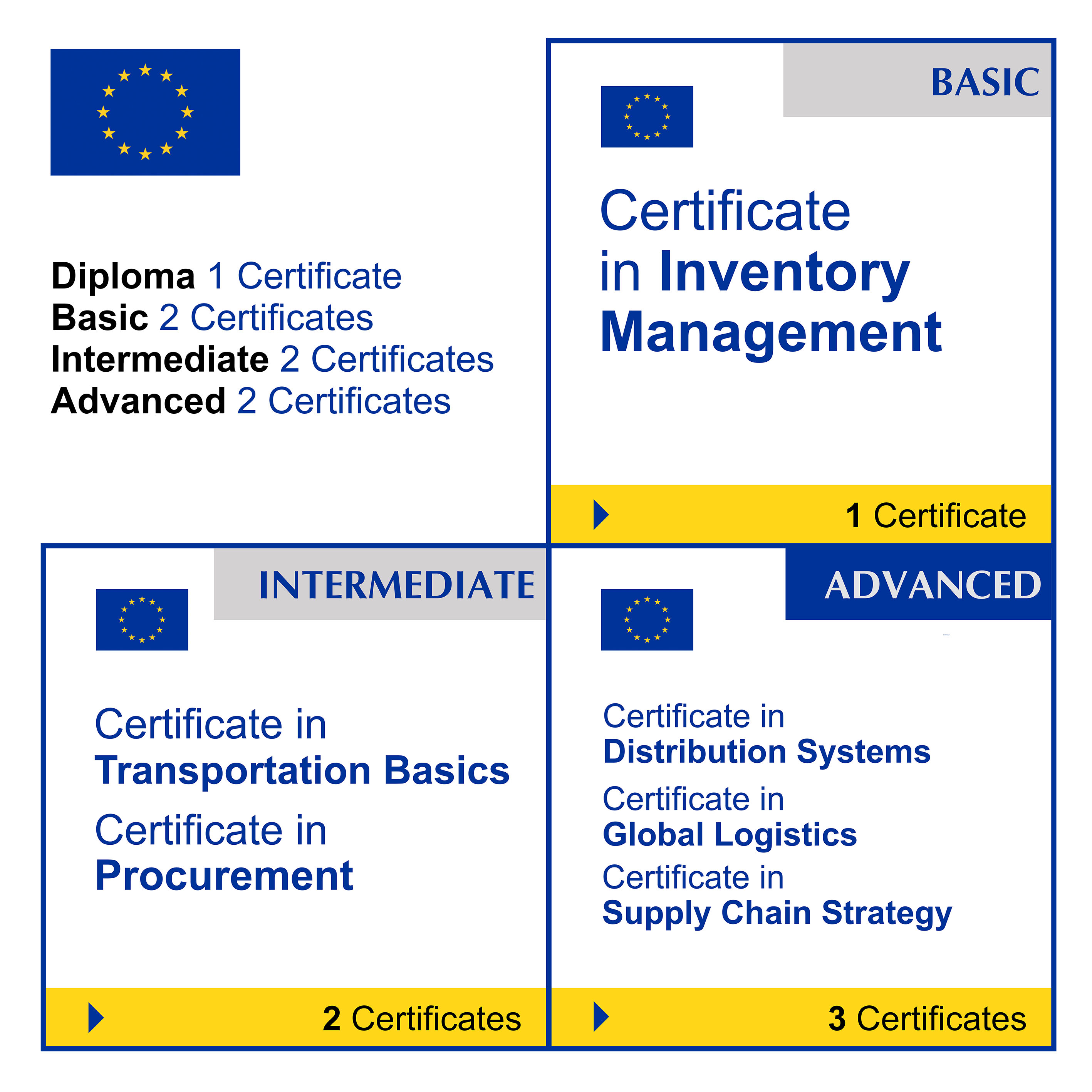 Supply Chain & Logistics (7 Certificates) - FULL BUNDLE